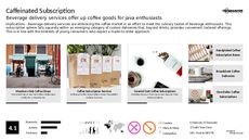 Caffeinated Beverage Trend Report Research Insight 7