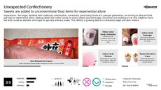 Candy Branding Trend Report Research Insight 5