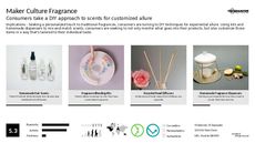 DIY Tech Trend Report Research Insight 6