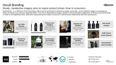 Strategic Branding Trend Report Research Insight 7
