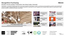 Personalized Experience Trend Report Research Insight 6