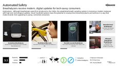Automated Device Trend Report Research Insight 4