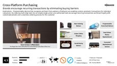 Brand Loyalty Trend Report Research Insight 4