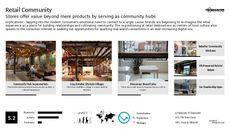 Community Trend Report Research Insight 3