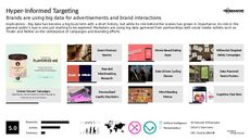 Big Data Trend Report Research Insight 1