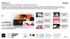 Co-Branded Tech Trend Report Research Insight 7