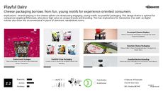Beverage Branding Trend Report Research Insight 7