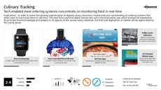 Food Ordering Trend Report Research Insight 4