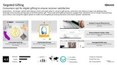 Big Data Trend Report Research Insight 5