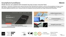 Tech Hardware Trend Report Research Insight 7