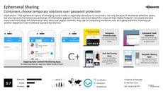 On-the-Go Media Trend Report Research Insight 1