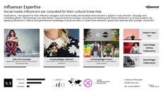 Social Media Marketing Trend Report Research Insight 4