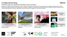Networking App Trend Report Research Insight 1