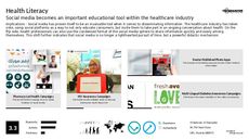 Medical Professional Trend Report Research Insight 6