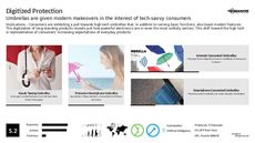 High Tech Trend Report Research Insight 1