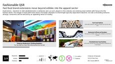 Co-Branding Trend Report Research Insight 7