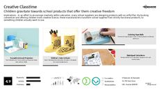 Back to School Trend Report Research Insight 8