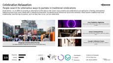 Celebration Trend Report Research Insight 5