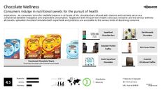 Candy Bar Trend Report Research Insight 1