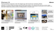 Health App Trend Report Research Insight 2