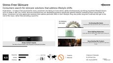Stress Alleviation Trend Report Research Insight 5