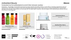 Skin Product Trend Report Research Insight 2