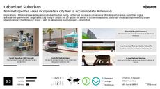 Millennial Experiences Trend Report Research Insight 6