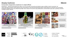 Food Display Trend Report Research Insight 1