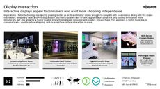 Store Display Trend Report Research Insight 1
