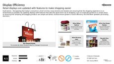Grocery Store Display Trend Report Research Insight 6