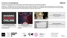 Social Campaigning Trend Report Research Insight 6