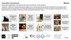 Marijuana Trend Report Research Insight 4