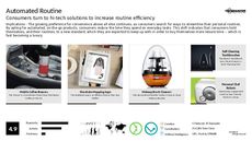 Family Routine Trend Report Research Insight 4