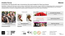 Peer-to-Peer Communication Trend Report Research Insight 1