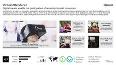 Experience Trend Report Research Insight 1