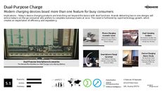 On-the-Go Tech Trend Report Research Insight 7
