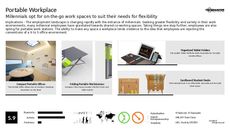 Modern Workplace Trend Report Research Insight 8