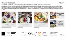 Breakfast Trend Report Research Insight 7