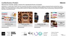 Chocolate Branding Trend Report Research Insight 4