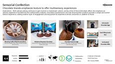 Confection Trend Report Research Insight 7