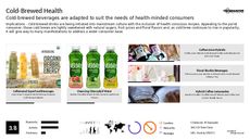 Coffee Trend Report Research Insight 4