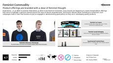 Limited-Edition Product Trend Report Research Insight 7