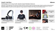 Intuitive Tech Trend Report Research Insight 1