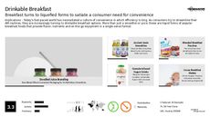 Breakfast Trend Report Research Insight 8
