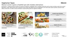 Dietery Restriction Trend Report Research Insight 5