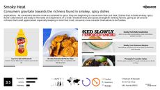 Spicy Trend Report Research Insight 4