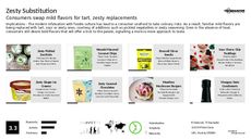 Culinary Trend Report Research Insight 1