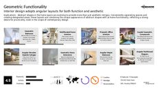 Home Design Trend Report Research Insight 6