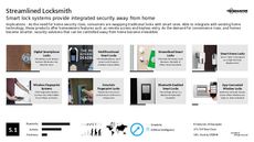 Home Product Trend Report Research Insight 6
