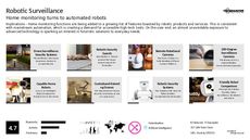 Baby Monitoring Trend Report Research Insight 7